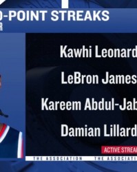 星空体育官网-32岁后连续20+榜：伦纳德41场居首 詹姆斯37场第2 利拉德33场第3